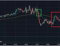 3 Tehnik Trading EUR/USD Paling Simpel